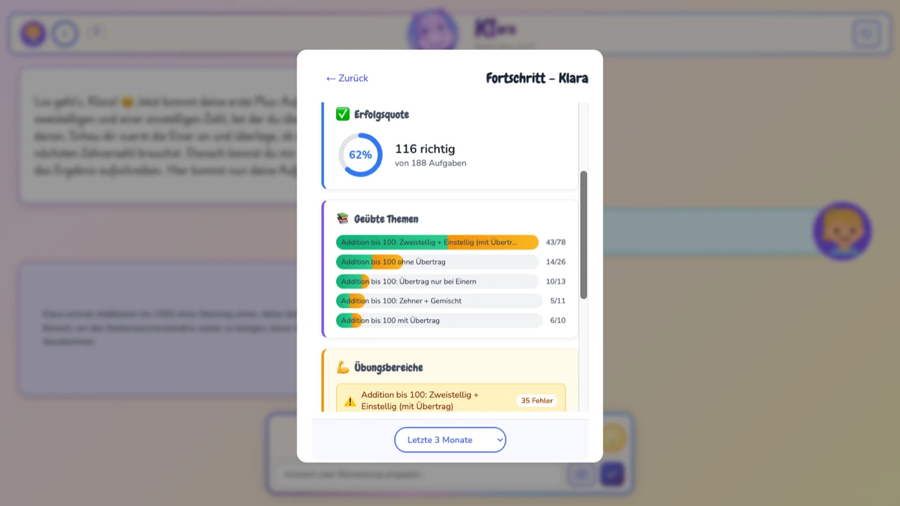 KIara Fortschritts-Dashboard